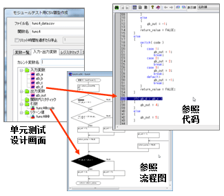 如何理解嵌入式軟件單元測(cè)試/集成測(cè)試工具winAMS