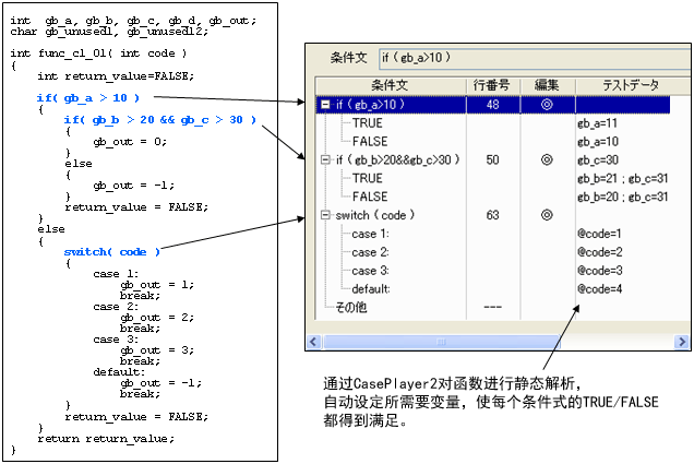 如何理解嵌入式软件单元测试/集成测试工具winAMS