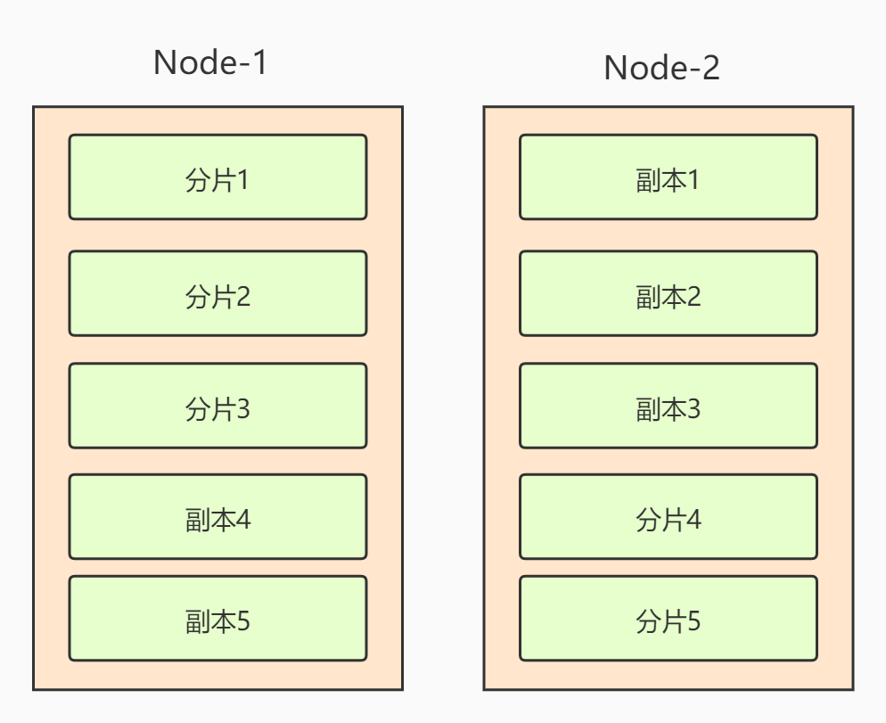 ElasticSearch的作用是什么