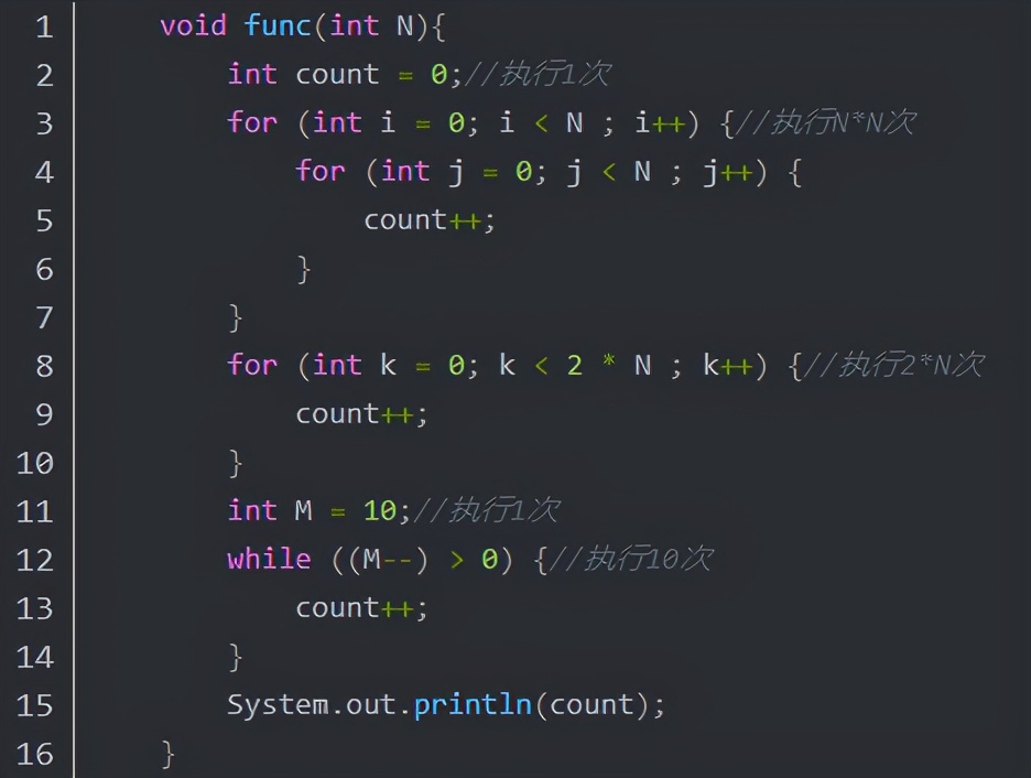 Java時間和空間的復雜度算法是什么