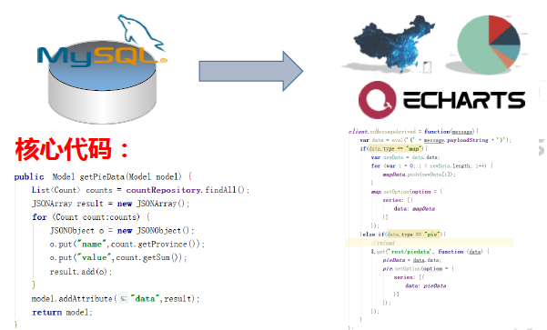 Java仍是未來的主流語言的原因是什么