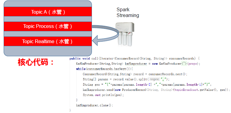 Java仍是未來的主流語言的原因是什么