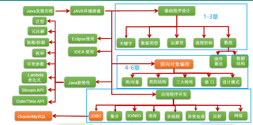 Java仍是未来的主流语言的原因是什么