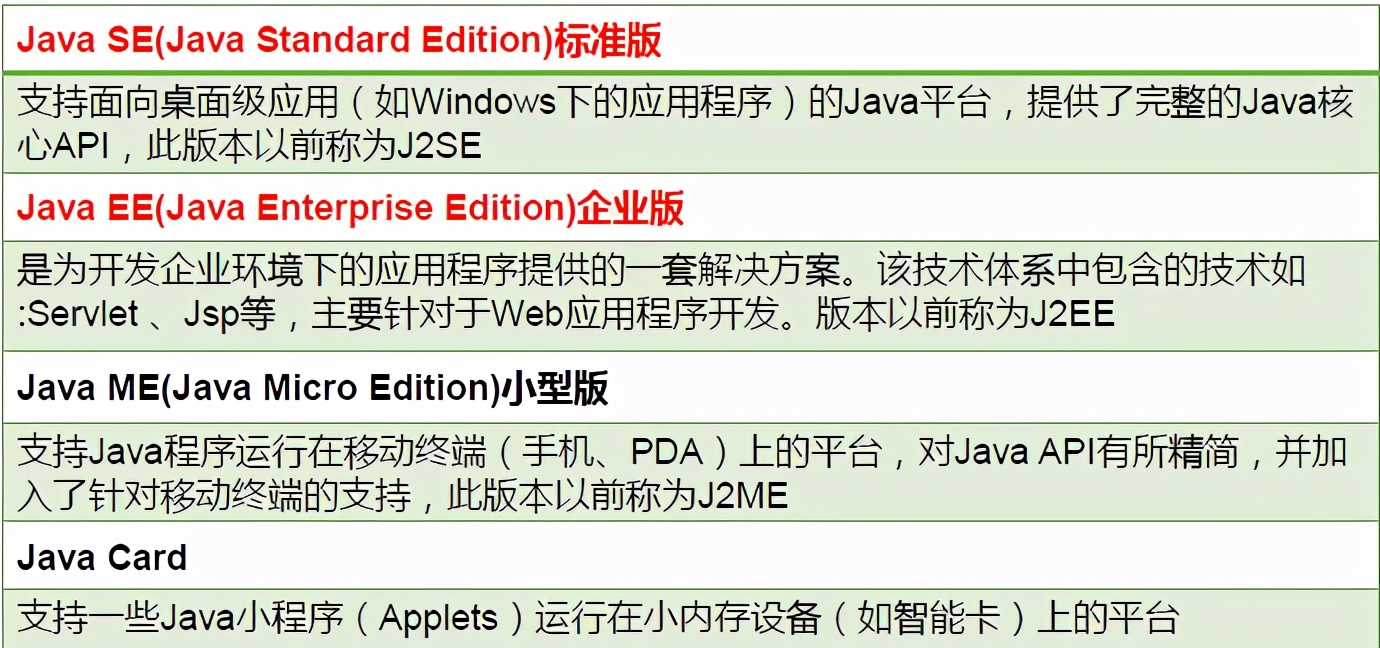 Java仍是未來的主流語言的原因是什么