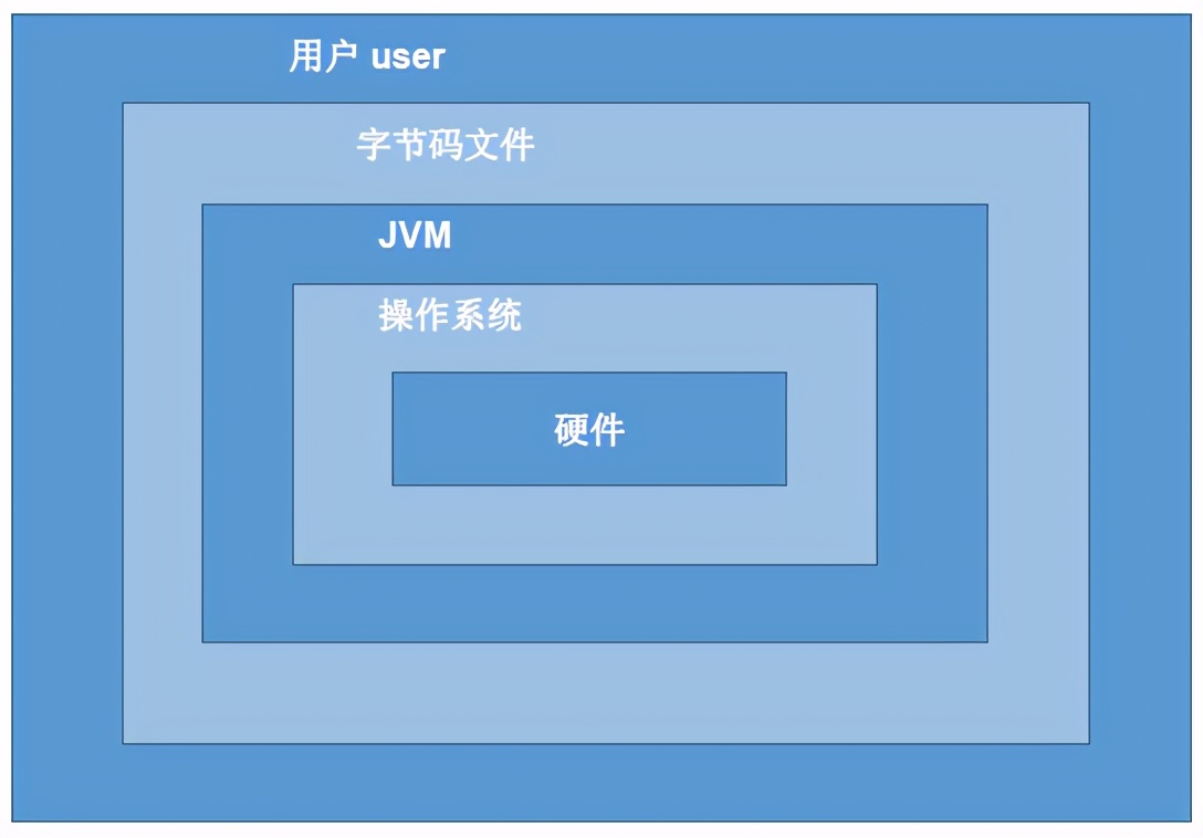 Java仍是未來的主流語言的原因是什么