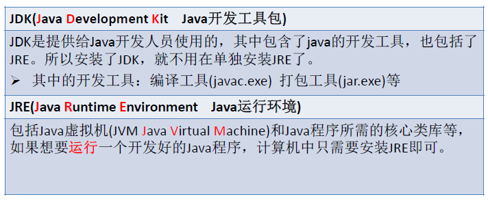 Java仍是未来的主流语言的原因是什么