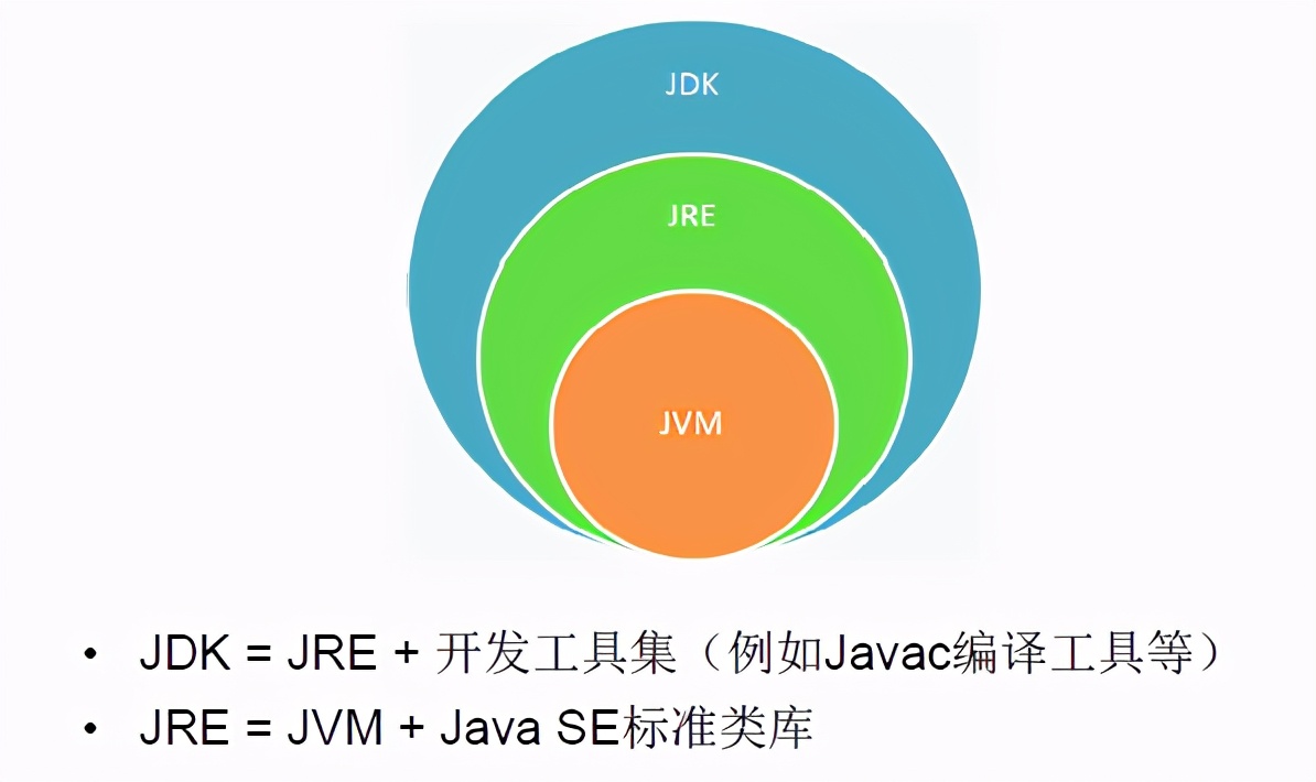 Java仍是未來的主流語言的原因是什么