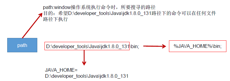 Java仍是未來的主流語言的原因是什么