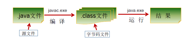 Java仍是未来的主流语言的原因是什么