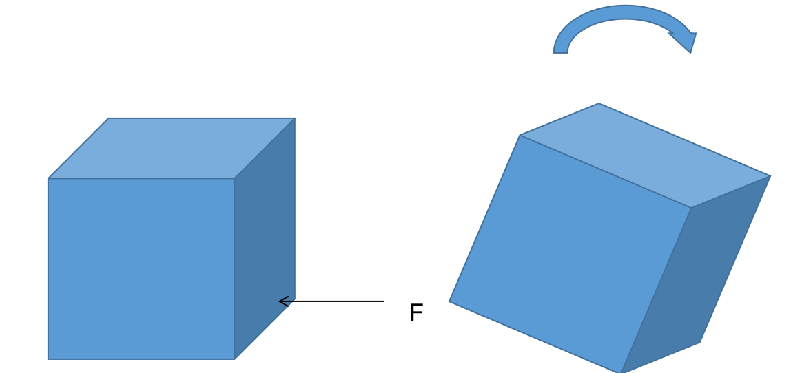 什么是領(lǐng)域驅(qū)動設(shè)計