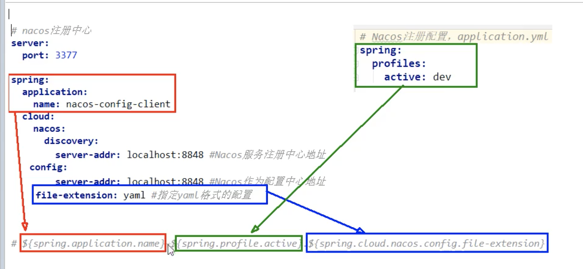 如何搭建spring cloud alibaba微服务的Nacos配置中心