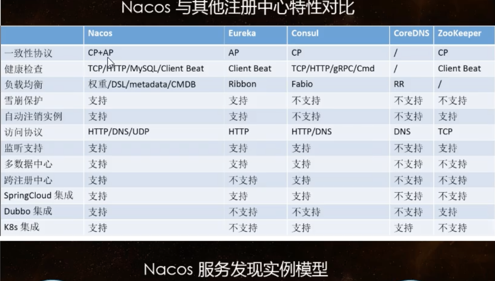 如何搭建spring cloud alibaba微服务实现Nacos服务提供者注册