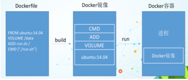 什么是Dockerfile