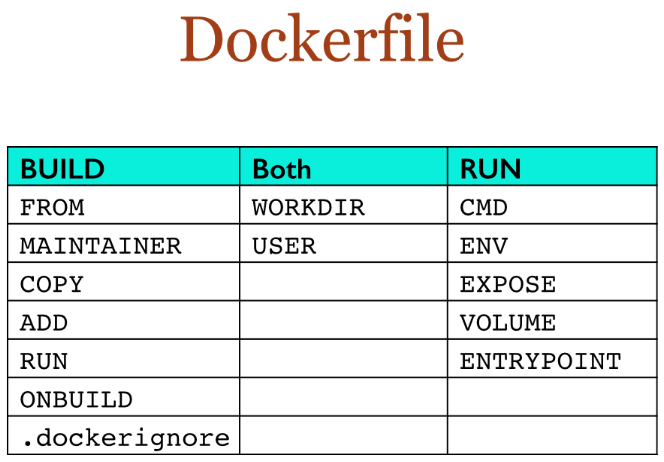什么是Dockerfile
