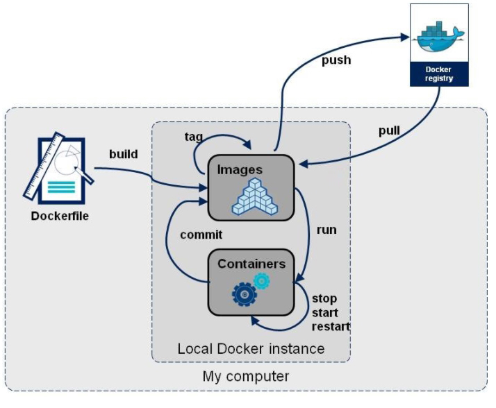 什么是Dockerfile