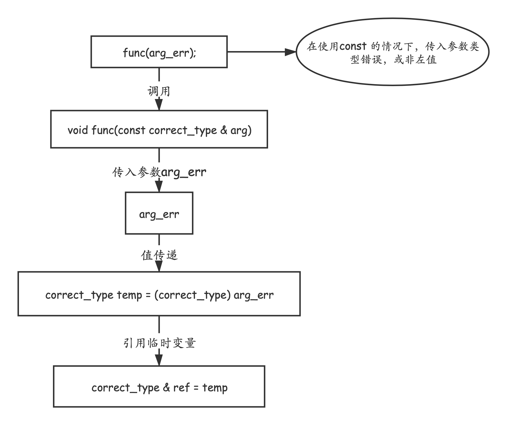 C++中的引用传递有哪些