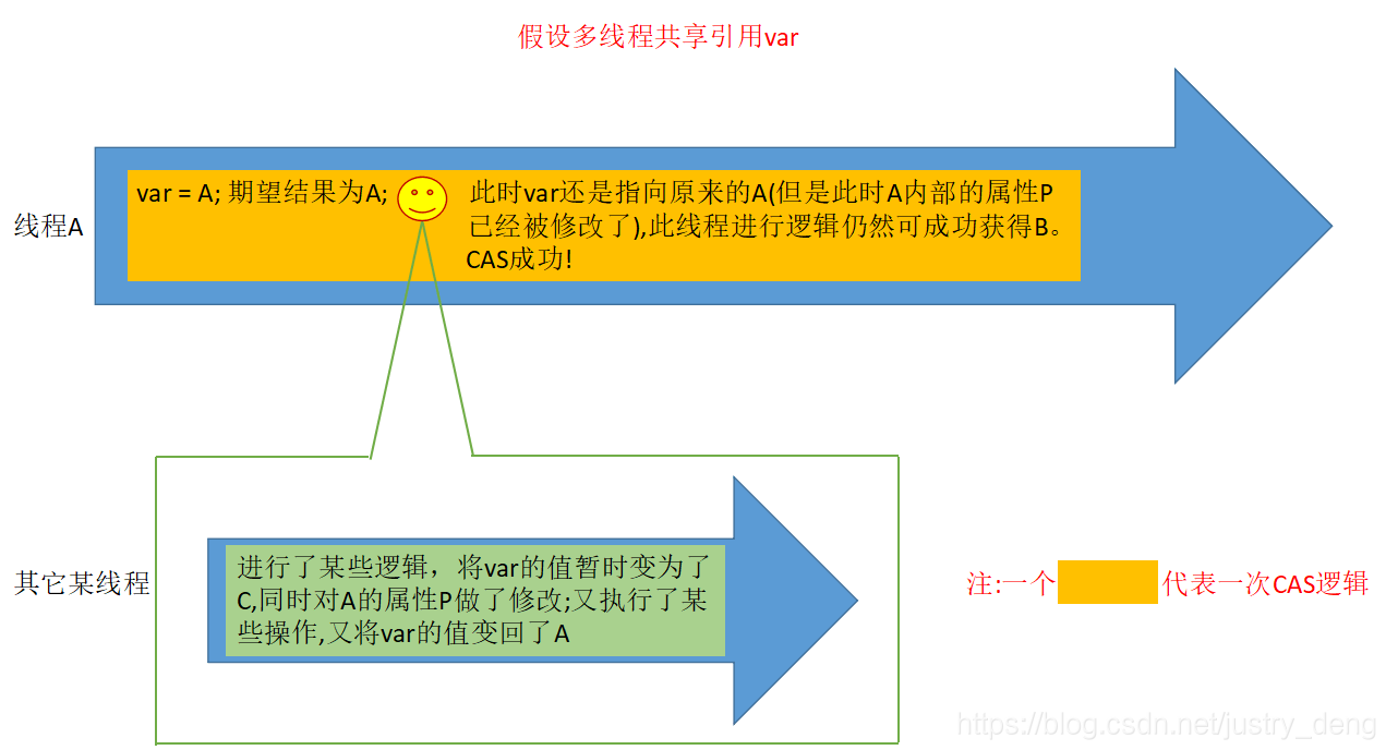 java中如何实现悲观锁与乐观锁