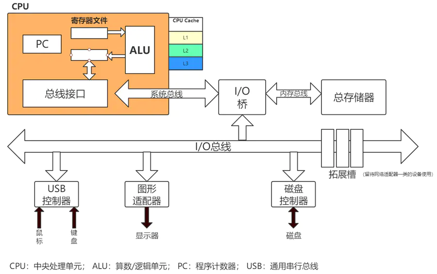 Java内存模型的工作模式是什么