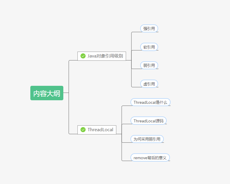 ThreadLocal的结构是什么