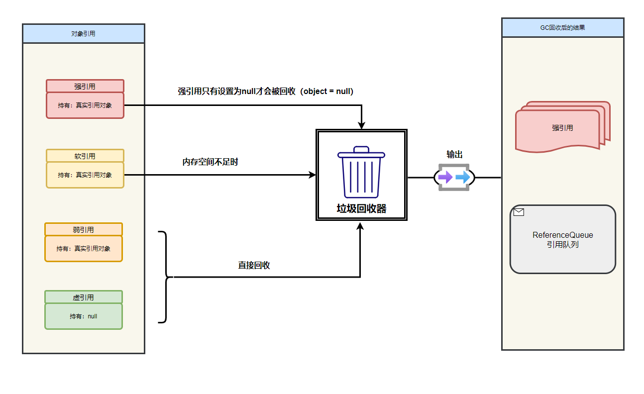 ThreadLocal的结构是什么