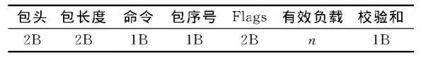 如何实现基于机智云物联网平台的智能电梯管理系统