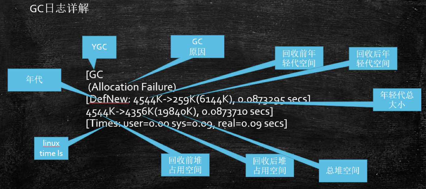 什么是GC和GC Tuning