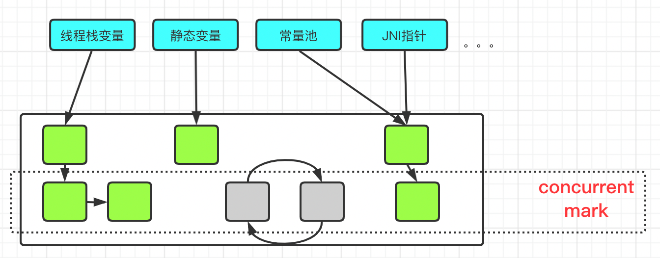 什么是GC和GC Tuning