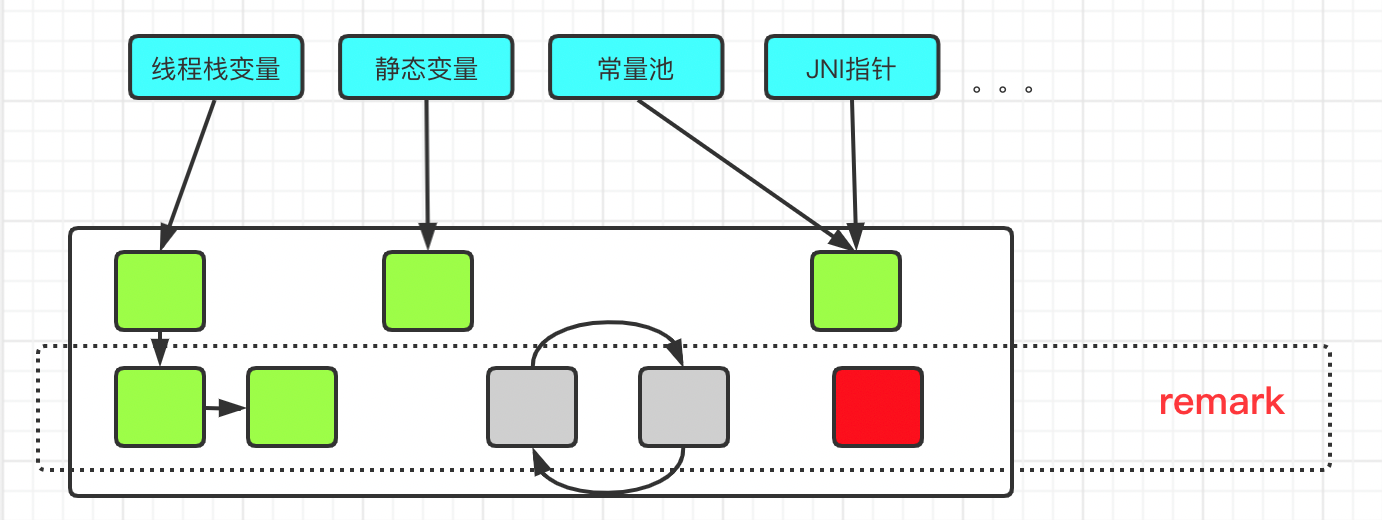 什么是GC和GC Tuning