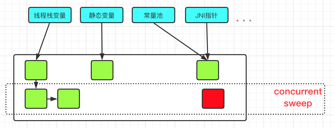 什么是GC和GC Tuning