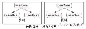 分布式数据库的基本概念