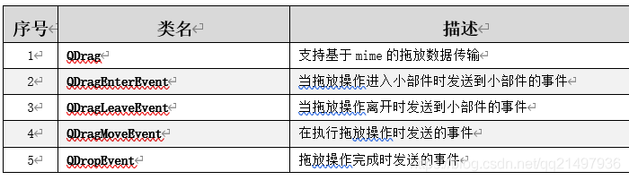 Qt拽拖框架有哪些