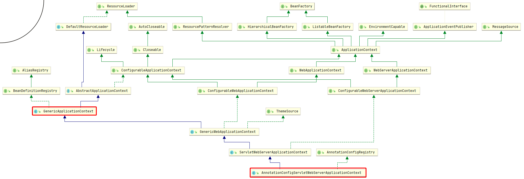 Springboot Code的启动源码是怎样的