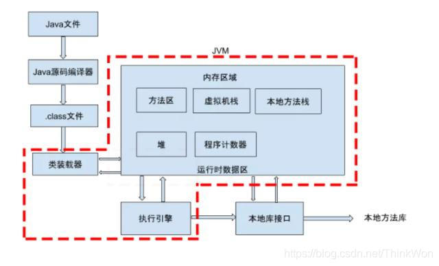 JVM的主要组成部分及其作用有哪些