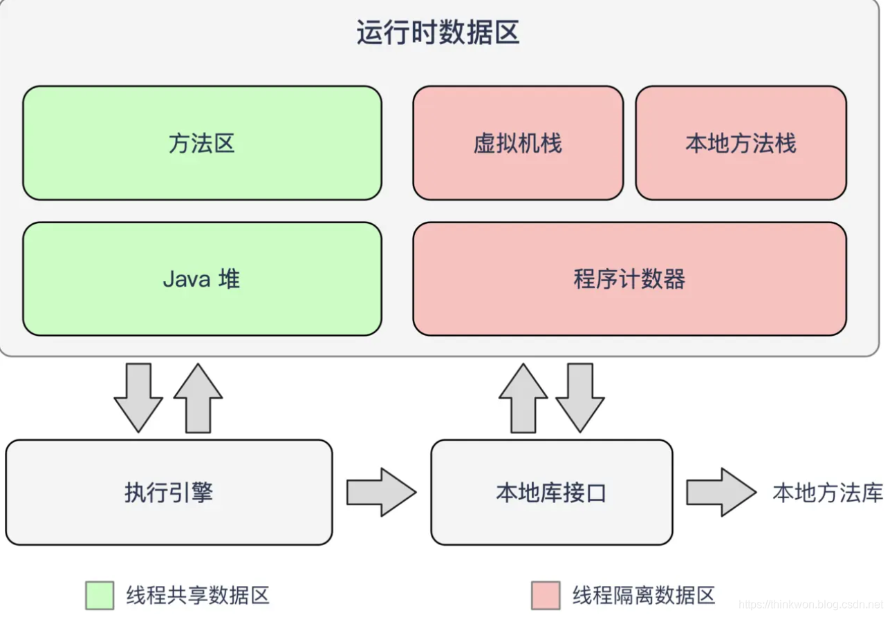 JVM的主要组成部分及其作用有哪些