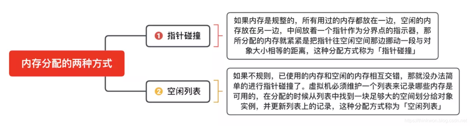 JVM的主要组成部分及其作用有哪些