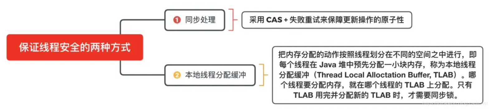 JVM的主要组成部分及其作用有哪些