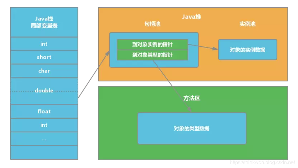 JVM的主要组成部分及其作用有哪些