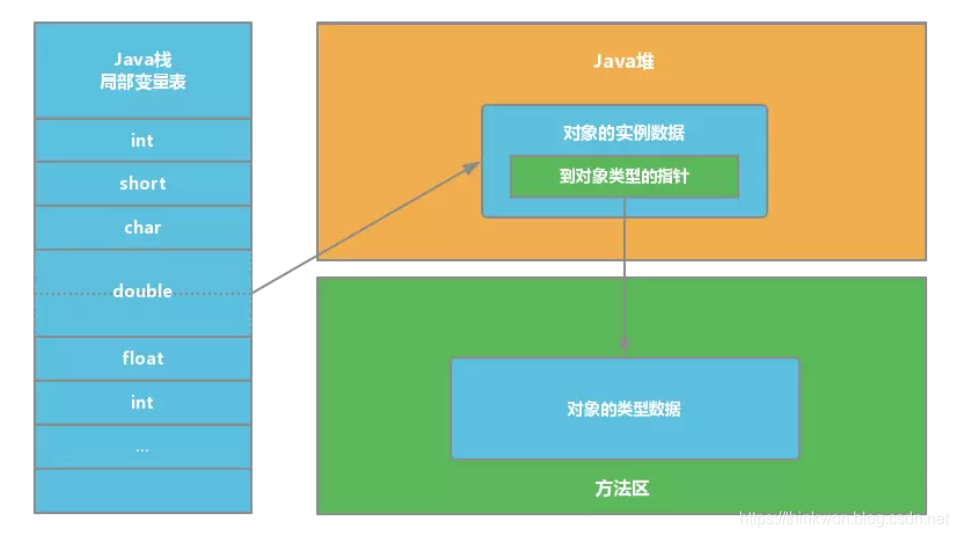 JVM的主要组成部分及其作用有哪些