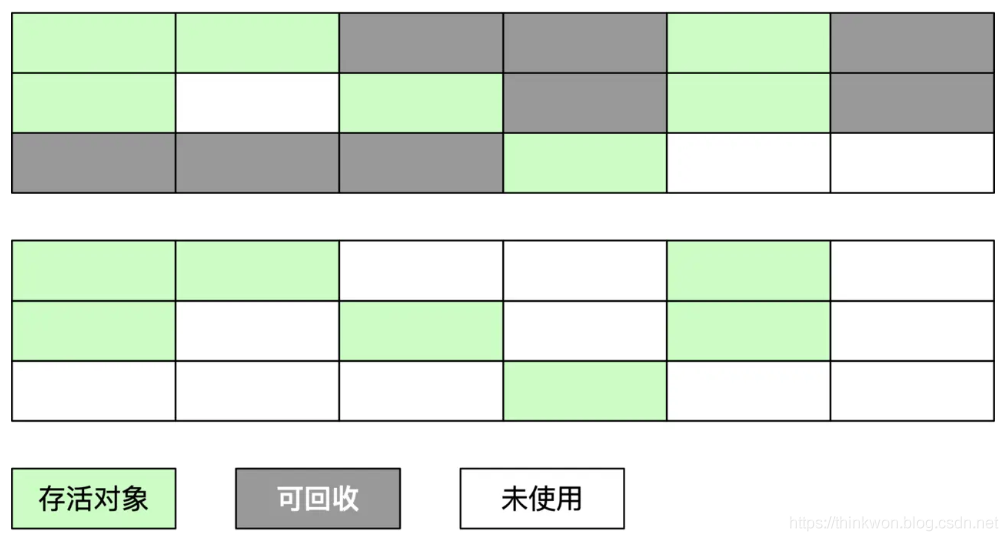 JVM的主要组成部分及其作用有哪些