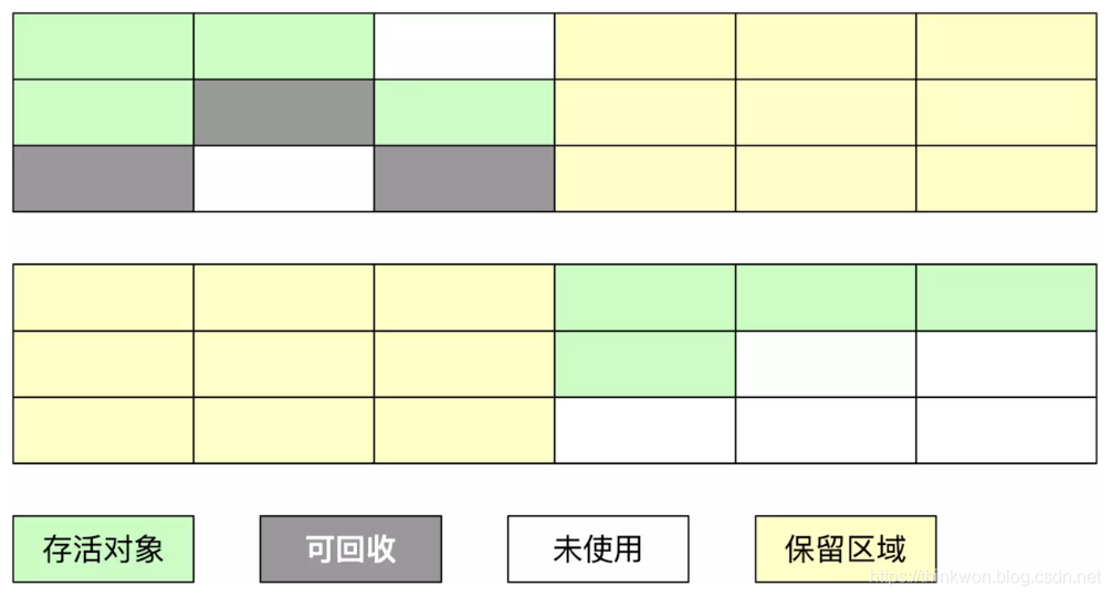 JVM的主要组成部分及其作用有哪些