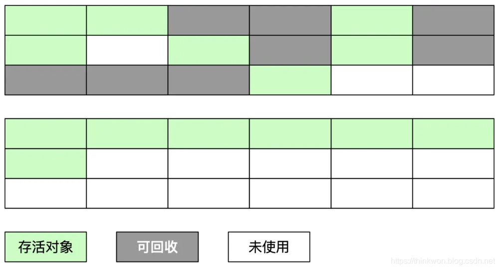 JVM的主要组成部分及其作用有哪些