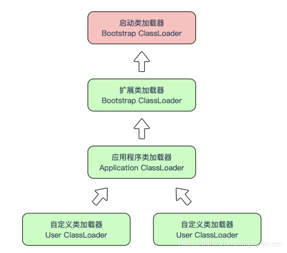 JVM的主要组成部分及其作用有哪些