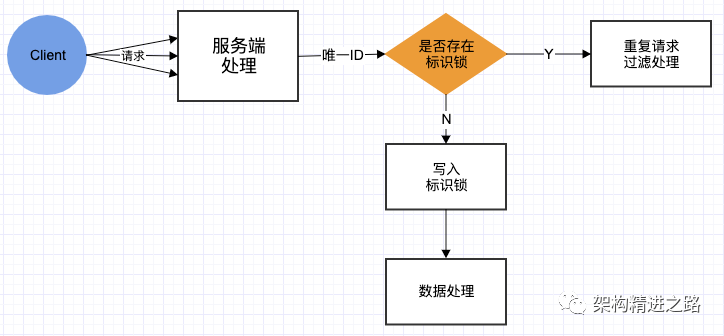 分布式锁的原理与实现是什么