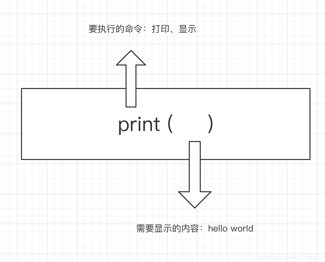 第一行python代码该怎么写