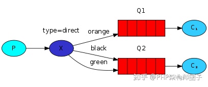 PHP中怎么实现消息队列MQ