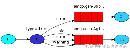 PHP中怎么实现消息队列MQ