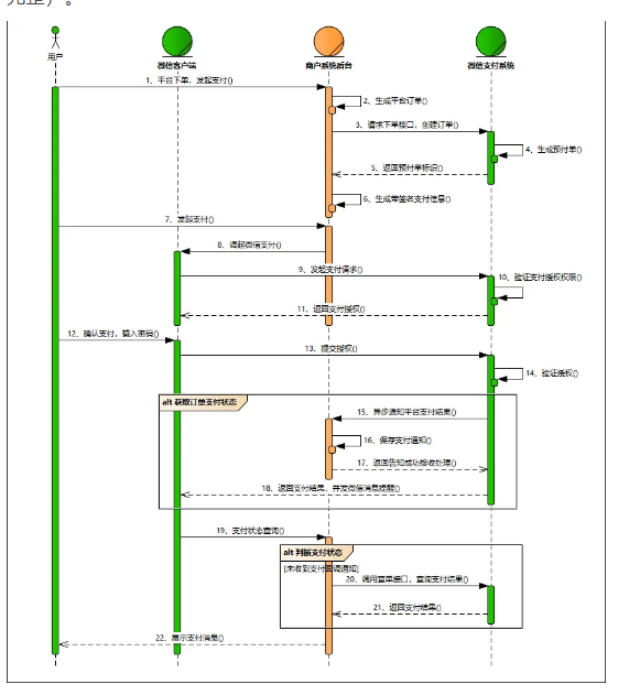 接入微信支付的方法步驟