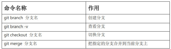 Git的下載安裝與使用方法