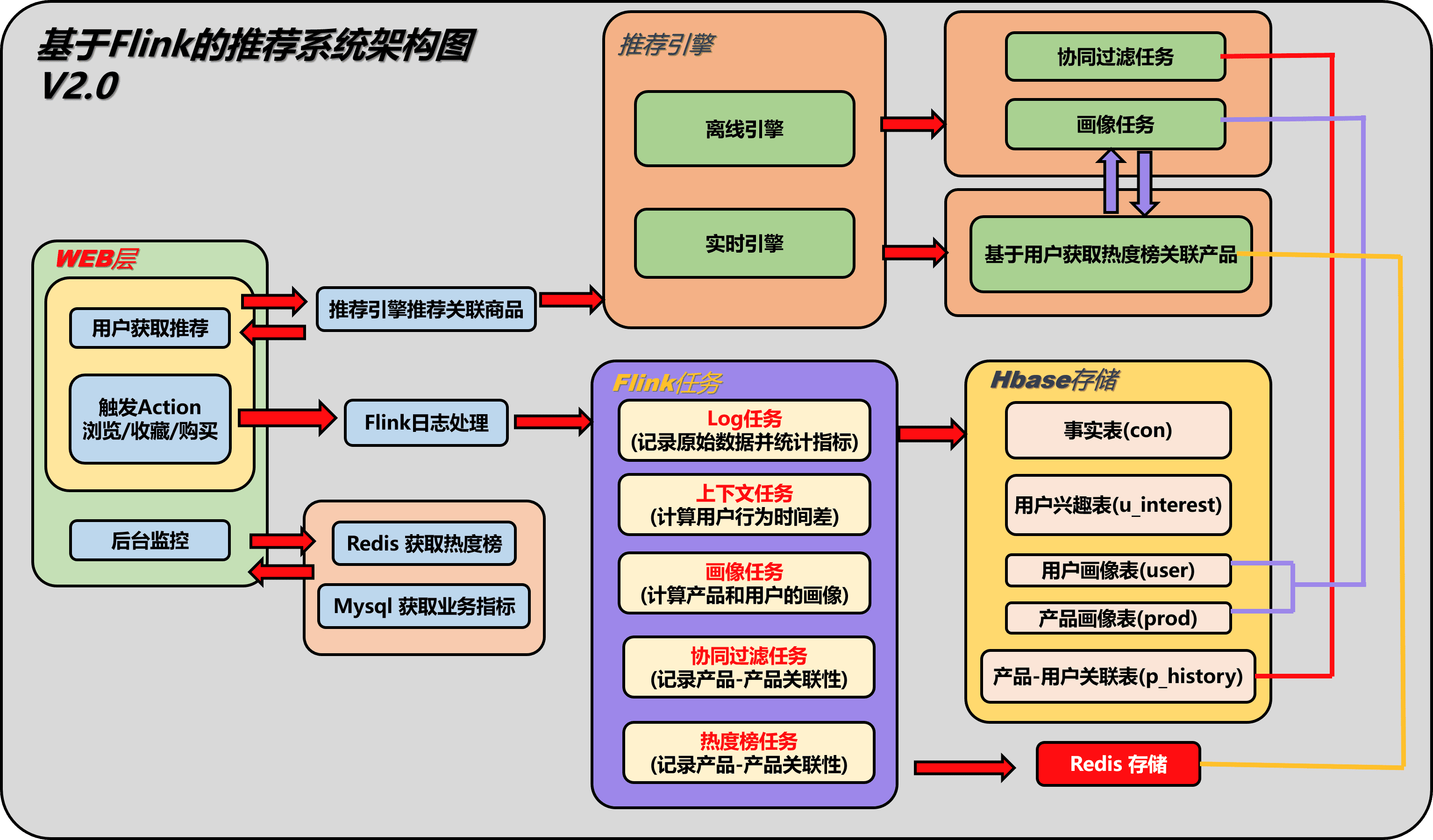 如何学习HelloGitHub