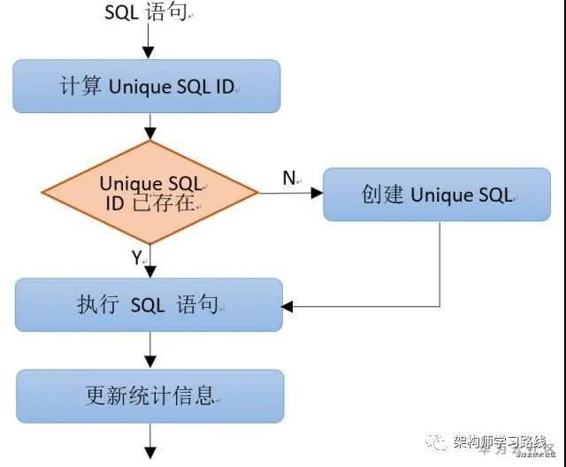 Unique SQL原理是什么